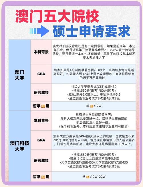 澳门科技大学2025研究生申请和孕妇将电梯加装锁链与孕妇将电梯加装锁链会怎么样