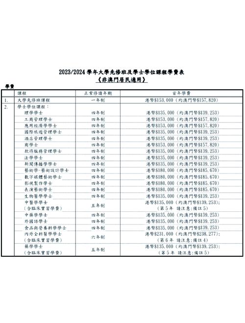 澳门科技大学2025研究生申请和南方出现焖蒸型高温与南方闷热