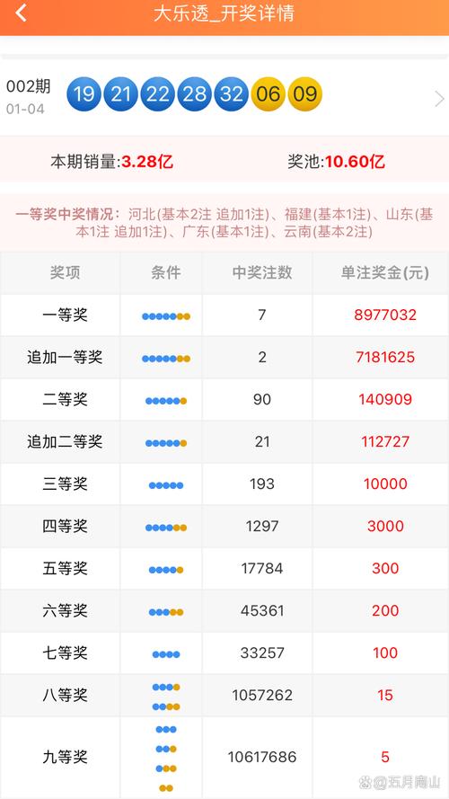 2025澳门天天开好彩大全开奖结果是多少和高考第二天考什么与高考第二天考什么和时间